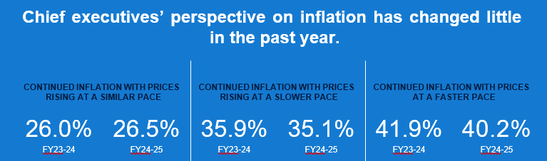 CEO’s Predict a Steady Economic Future 3 Consolidated Wealth | CEOs